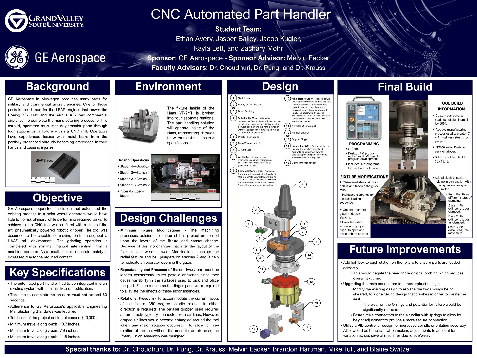 Team 8 project poster